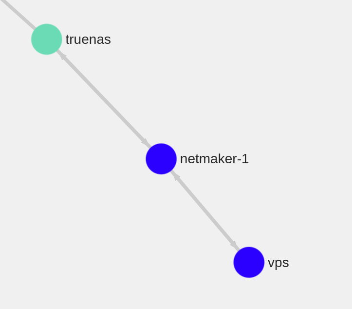 First step of created reverse network