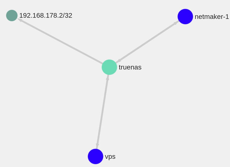 The final Netmaker reverse network